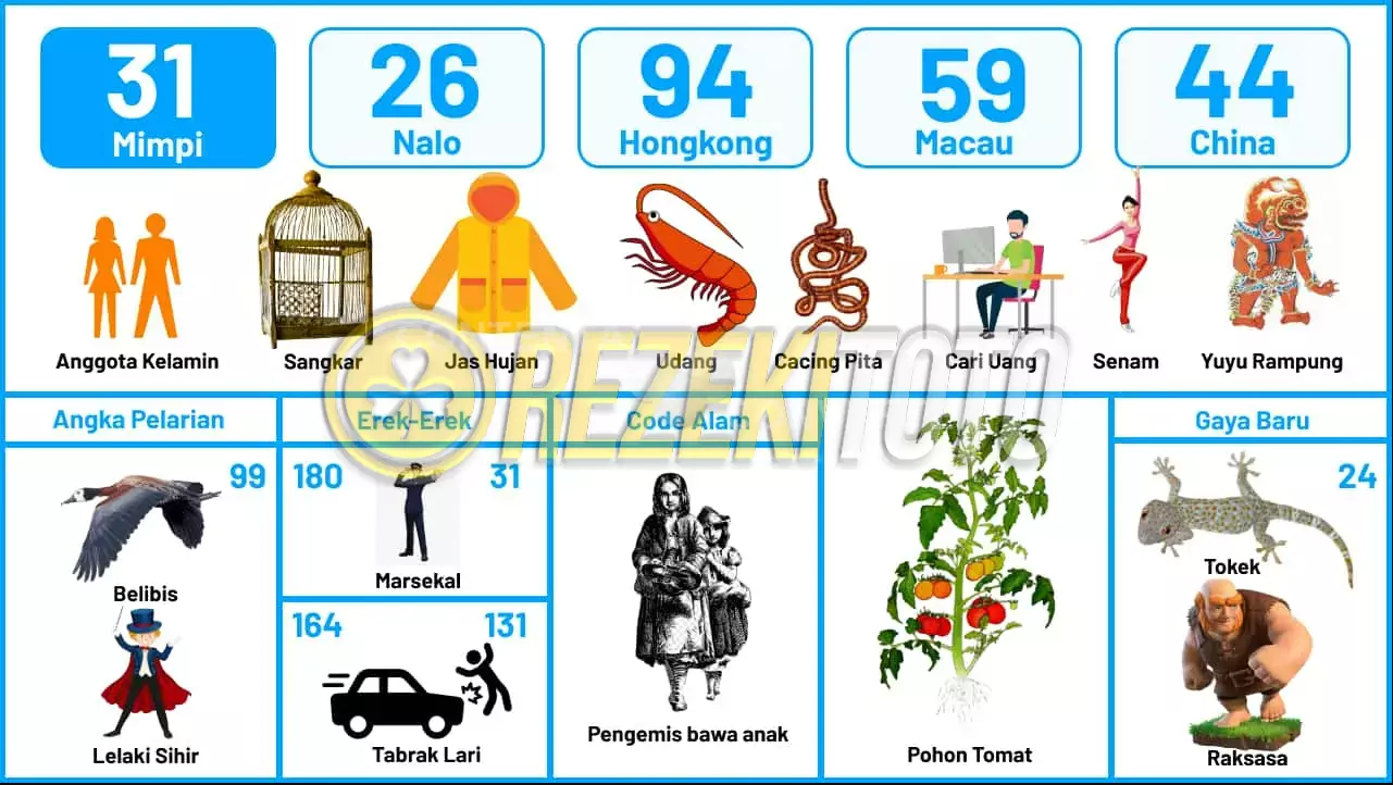 buku mimpi erek erek togel 31