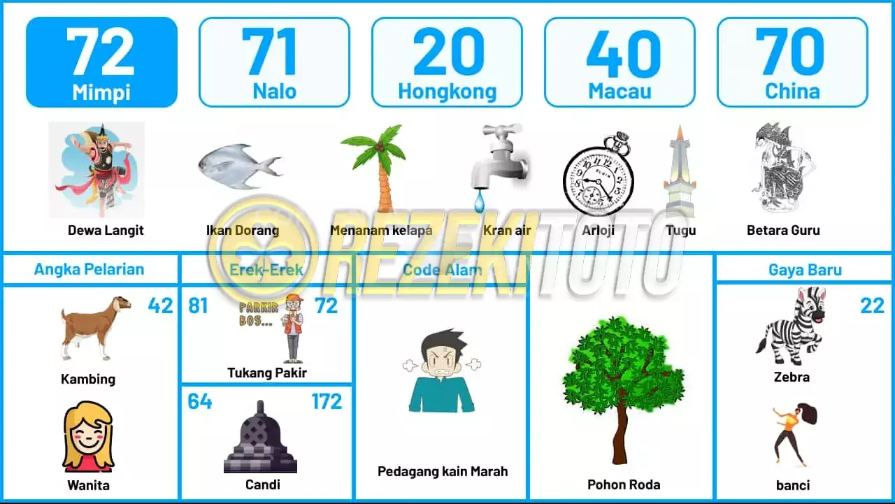 buku mimpi erek erek togel 72